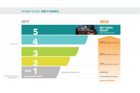 BC Energy Step Code Wallmark Homes